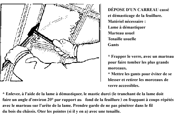 Dpose d'un carreau cass et dmastiquage de la feuillure